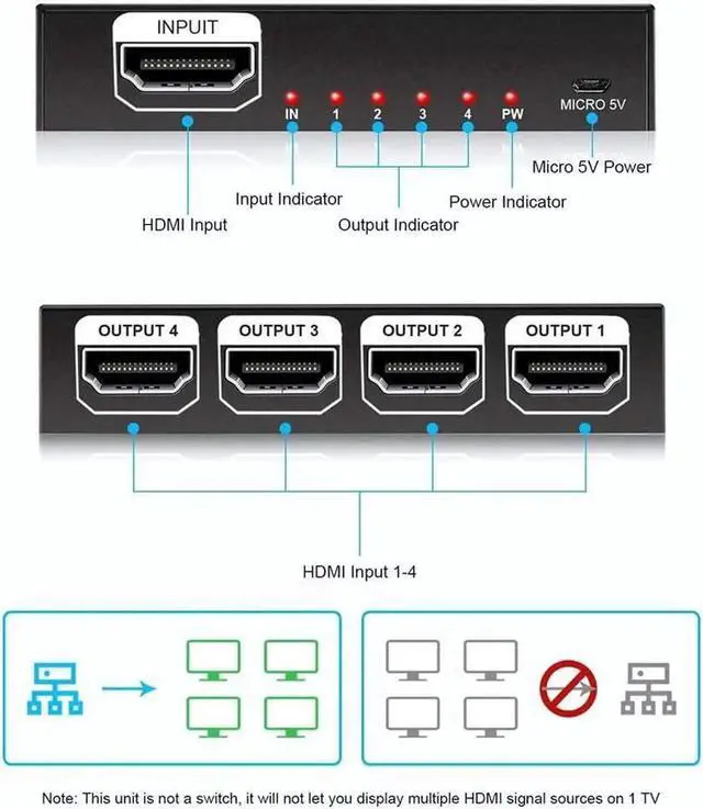 Alt view image 4 of 7 - 1x4 HDMI Splitter 1 in 4 Out, 4K HDMI Splitter V1.4b Powered Audio Video Distributor Duplicate/ Mirror Screen,1x4 HDMI Splitter Support 4kx2k 30Hz 3D for Xbox,PS5,Roku Blu-Ray Player,TV HDTV