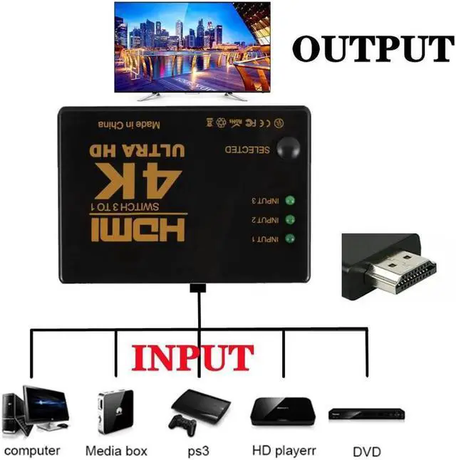 Alt view image 3 of 6 - HDMI Switch 4K Switcher 3 in 1 out HD 1080P Video Cable Splitter 1x3 Hub Adapter Converter for PS4/3 TV Box HDTV PC