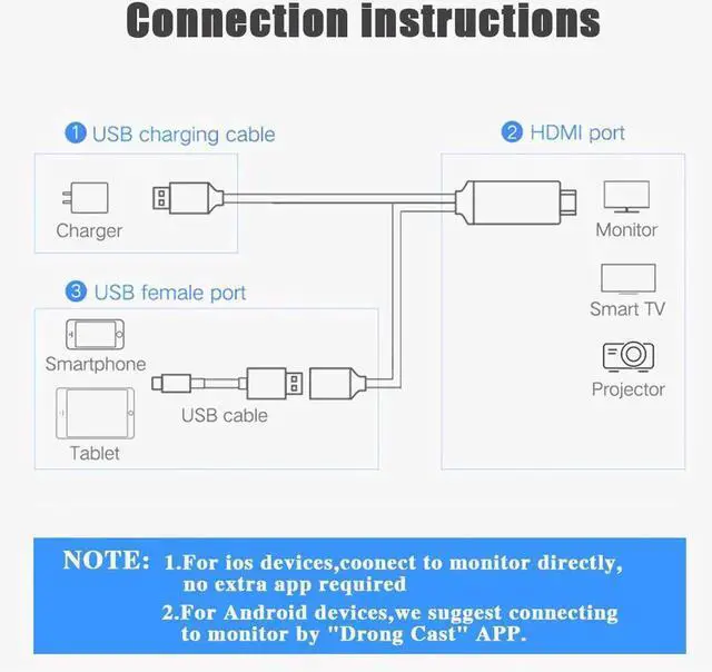 Alt view image 6 of 6 - 1080P HDTV Digital AV Adapter HDMI Cable USB 2.0 Male and Female HD Video Converter Code for iPhone tv Smartphone Android Phones