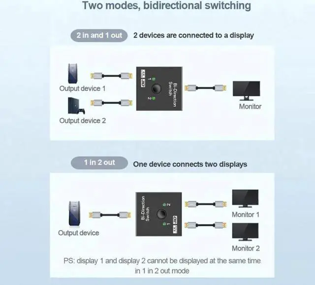 Alt view image 6 of 6 - HDMI Cable Splitter HD1080P 4K Switch KVM Bi-Direction HDMI-compatible Switcher 2 In1 Port HDMI Hub For PS4 DVD HDTV Box PC