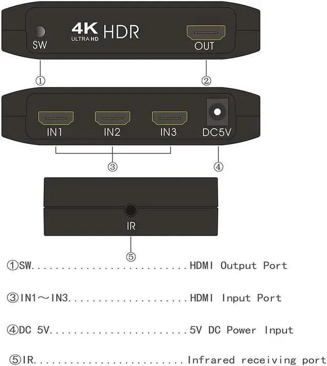 Alt view image 3 of 5 - UHD HDMI Switch 2.0 4K HDR 3x1 Adapter Switcher Ultra HD 4K HDMI HDCP 2.2 Switcher Box With IR Control For PS4 Apple TV