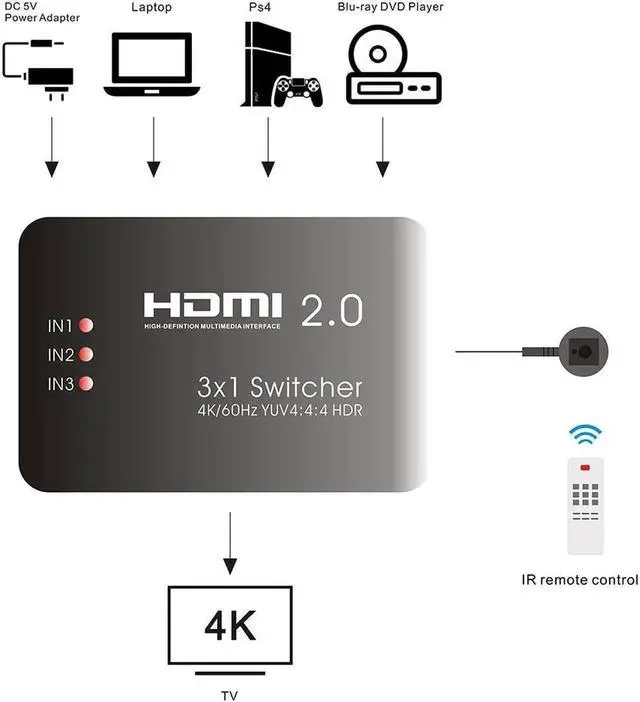 Alt view image 2 of 5 - UHD HDMI Switch 2.0 4K HDR 3x1 Adapter Switcher Ultra HD 4K HDMI HDCP 2.2 Switcher Box With IR Control For PS4 Apple TV