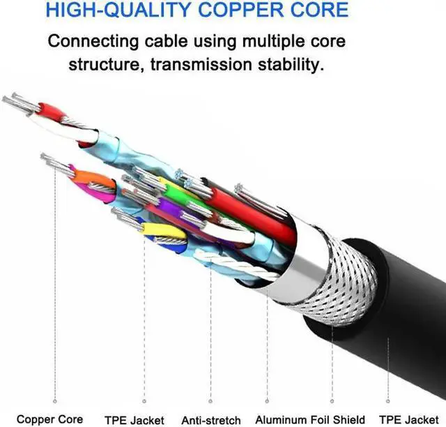 Alt view image 5 of 6 - USB C Type C To DP Cable 4K USB 3.1 Thunderbolt 3 Male To Male DisplayPort Adapter For MacBook Pro ChromeBook Pixel 950 XL LG G5