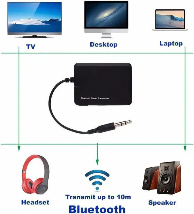 Alt view image 6 of 6 - Wireless Bluetooth Transmitter Mini Bluetooth Audio Transmitter 3.5mm A2DP Stereo Dongle Adapter for iPod TV Mp3 Mp4 PC Speaker