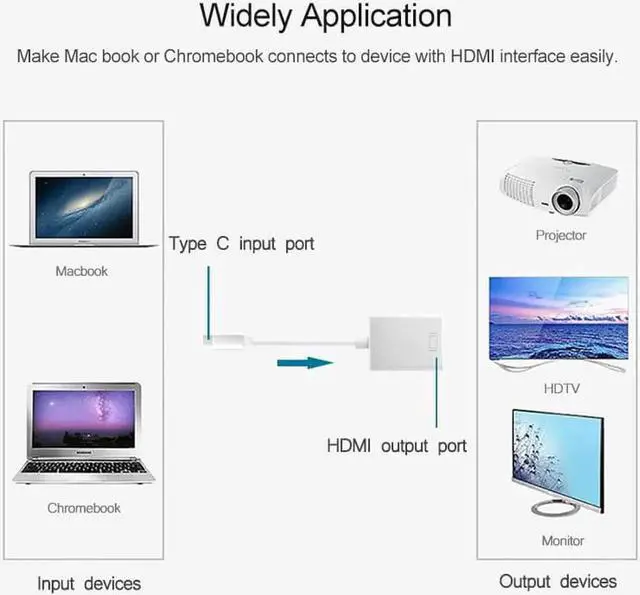 Alt view image 3 of 6 - Type C( Thunderbolt3 Compatible) to HDMI Adapter USB 3.1 Aluminum Type-C for MacBook Chromebook Pixel Yoga 900 Lumia 950 950XL
