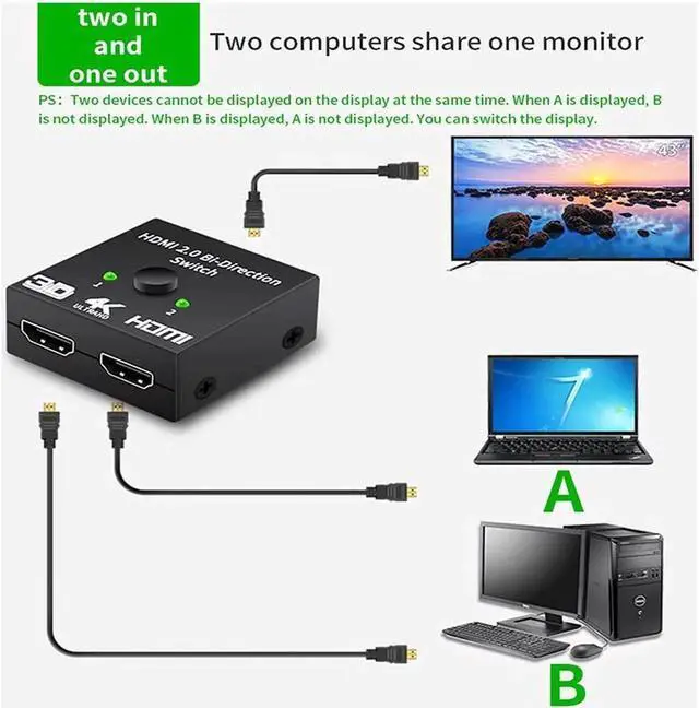 Alt view image 6 of 7 - HDMI Switch Bi-directional HDMI Splitter, 4K HDMI Switcher 2 Input 1 Output or 1 Input 2 Output, HDMI Switch Splitter 2 x 1/1 x 2 Supports 4K 3D HD 1080P for Xbox PS4 Roku HDTV