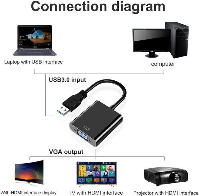 Alt view image 5 of 7 - USB to VGA Adapters,USB 3.0/2.0 to VGA Adapter Multi-Display Video Converter- PC Laptop Windows XP 7/8/8.1/10,Desktop, Laptop, PC, Monitor, Projector, HDTV