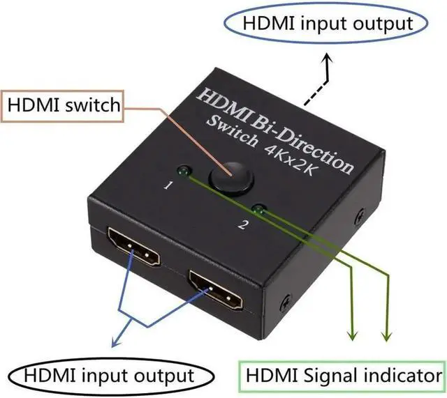 Alt view image 4 of 5 - HDMI Splitter 4K Switch KVM Bi-Direction 1x2/2x1 HDMI-compatible Switcher 2 in1 Out for PS4/3 TV Box Switcher Adapter