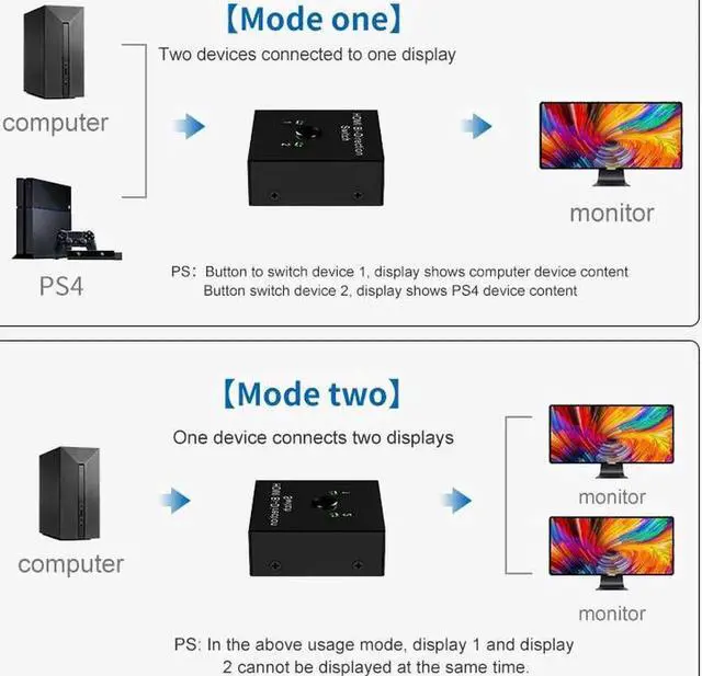 Alt view image 5 of 5 - Switch KVM HDMI-Compatible Splitter 4K Bi-Direction 1x2/2x1 Adapter For HDMI Switcher 2in1 Out For PS5/4 XBox TV Computer