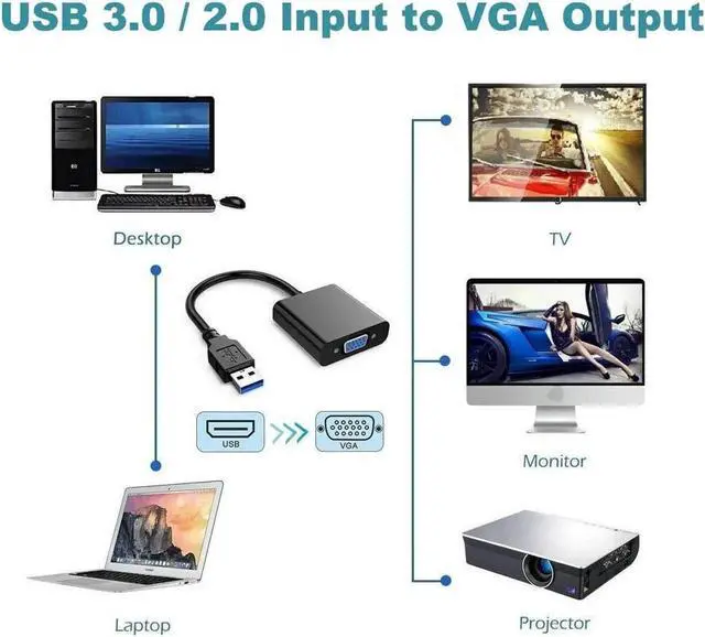 Alt view image 6 of 7 - USB 3.0 to VGA Adapter, 1080P Multi-Display Video Adapter Converter External Video Graphics Card Multi Monitor Display, Compatible with Windows 10/8.1/8/7/XP for PC Laptop Desktop Projector