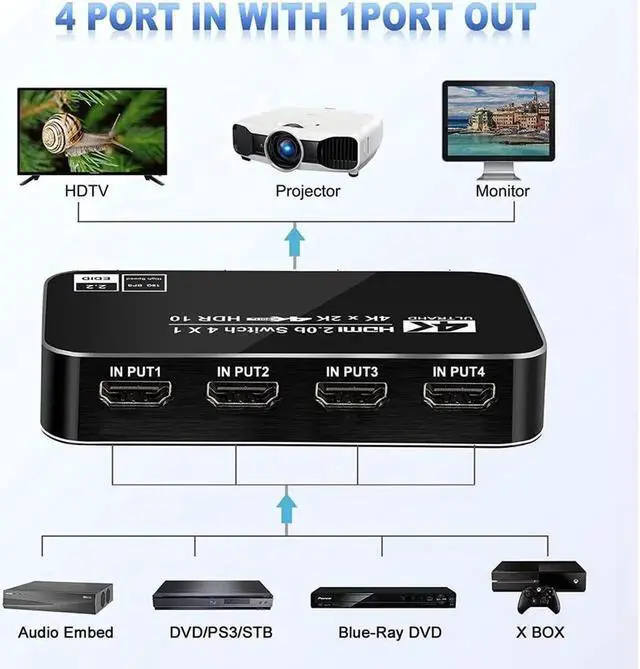 Alt view image 3 of 7 - 4K 60Hz 4x1 HDMI Switch, 4 Port Auto HDMI Switch Box with IR Remote,Support HDCP 2.2 4Kx2K 3D 1080P,4 in 1 Out HDMI Switch Switcher Selector for Xbox360/PS4/PS3/Roku/to TV Projector