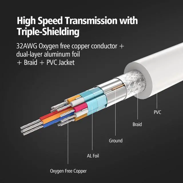 Alt view image 4 of 6 - Ugreen Thunderbolt 1/2 Mini Displayport Mini DP to DVI D 24+1 Cable Converter for MacBook Pro AiMini TV Laptop Projector Adapter