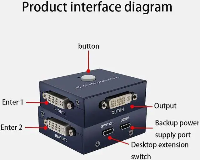 Alt view image 2 of 6 - HDMI Switch 4K@30Hz 2X1 DVI Bi-Directional HDMI Switcher UHD 4Kx2K Splitter for HDTV/PS4/ One/Apple TV/Fire Stick