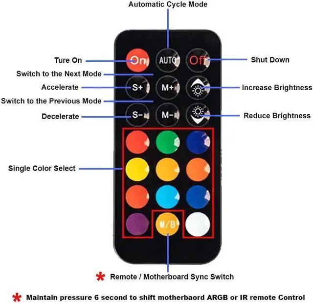 Alt view image 2 of 5 - Aomoproing 5V RGB AURA Controller & PWM Magnetic Hub 8 Ports ARGB RGBW Wireless IR Remote & 12V 4Pin Fan Splitter PMMA Case Extension Cable