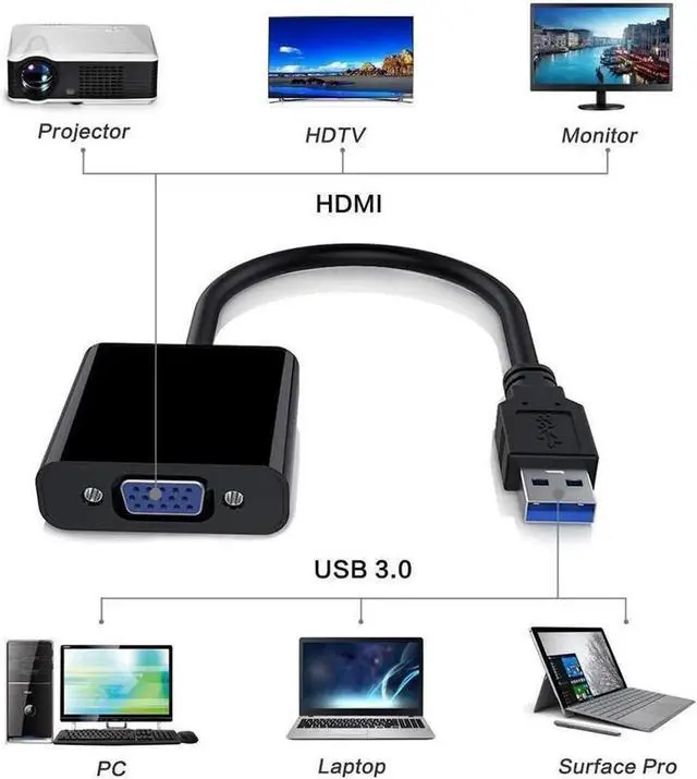 Alt view image 7 of 7 - USB 3.0 to VGA Adapter, USB to VGA Video Adapter Converter External Video Graphic Card Multi Monitor Display 1080p Resolution Compatible with Windows 10/8.1/8/7/XP for PC Laptop Desktop Projector