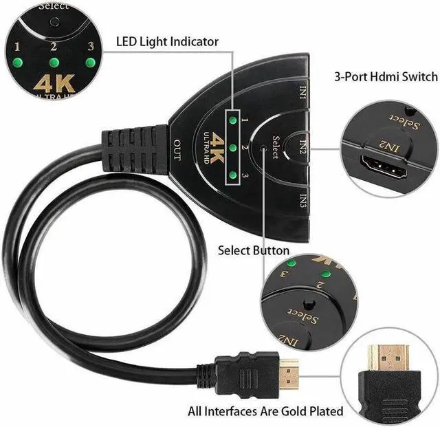Alt view image 4 of 6 - 3 Port 4K HDMI 2.0 Cable Auto Splitter Switch Switcher 3x1 Adapter HUB 3D 3 to 1 For Monitor PS4 XBox PS5