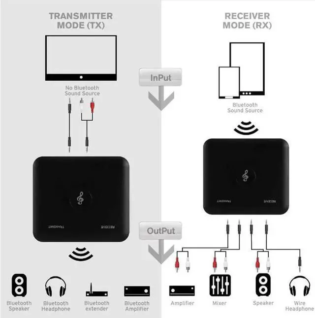 Alt view image 3 of 5 - 2 in 1 Wireless Bluetooth Transmitter Adapter Receiver A2DP Home TV Stereo 3.5mm Wireless Audio Adapter For Phone PC