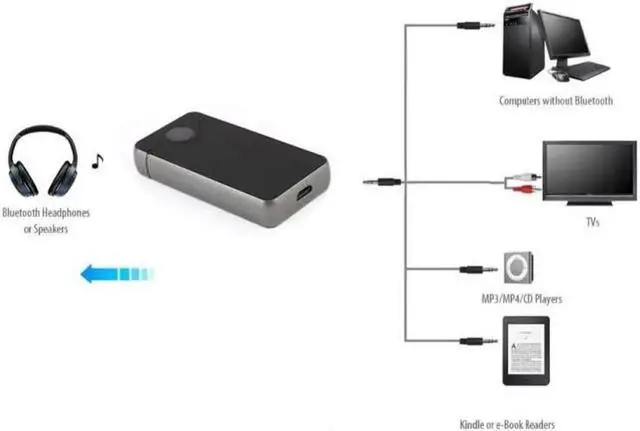 Alt view image 3 of 6 - 2 in 1 Receiver Audio Receptor and Wireless Bluetooth Transmitter Wireless Adapter 3.5mm AUX Music For Smartphone TV Earphone
