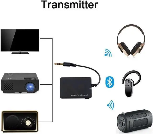 Alt view image 3 of 6 - Mini 3.5mm Bluetooth Audio Transmitter Music Receiver A2DP Stereo Dongle Adapter for TV iPod Mp3 Mp4 PC