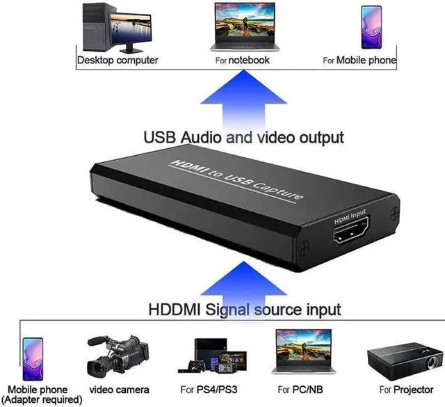 Alt view image 7 of 7 - 4K USB Video Capture Card USB 2.0 HDMI Video Grabber Record adapter with Loop Audio for Record via DSLR Camcorder Camera PC Youtube OBS Live Streaming Broadcast