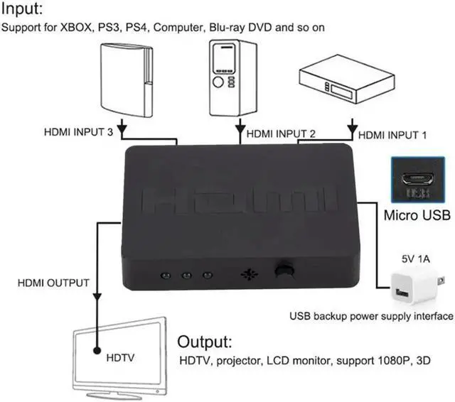 Main image of HDMI-compatible Splitter 3 Port Hub Box Auto Switch 3 In 1 Out Switcher 1080P Hd 1.4 Remote Control For Project Hdtv Xbox360 Ps3