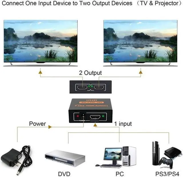 Alt view image 6 of 7 - 4K Splitter UHD 3D HDMI Splitter HD 1X2 1080P Switch Splitter 1 in 2 out Switcher Repeater for HDTV DVD PS3/4 Xbox PC