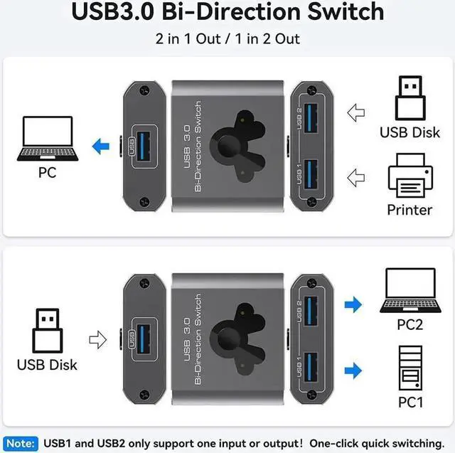 Alt view image 4 of 7 - 2 Port USB 3.0 Switch Bi-Directional KVM Switch USB Switcher 2 in 1 Out / 1 in 2 Out 5Gbps High-Speed USB Switch 2 Computers Share 1 USB Devices for PCs Mouse Keyboard Printer Scanner