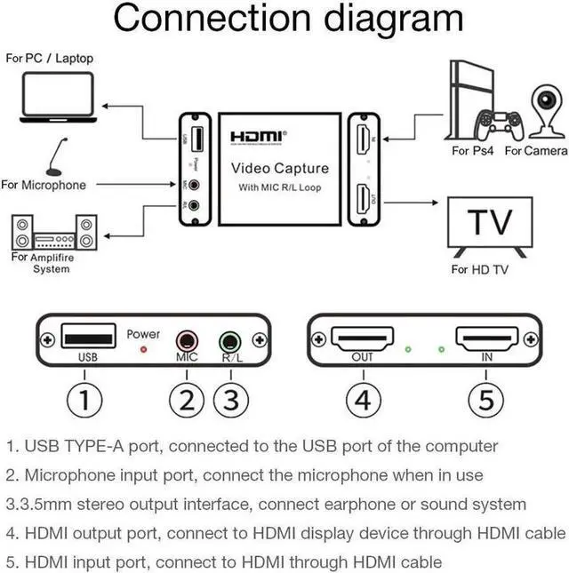 Alt view image 3 of 7 - 4K Video Capture Card with HDMI Loop 3.5mm R/L Stereo/MIC Output HD 1080P Broadcast Live, Game Capture Cards HDMI to USB , Record via DSLR, Camcorder, Camera, PS4, Xbox one, Wii U, Nintendo Switch