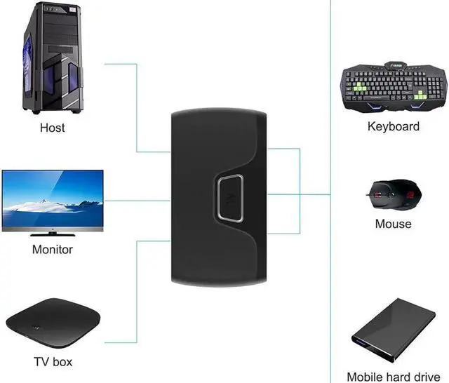 Alt view image 4 of 6 - Switch HDMI-compatible 2 Port Box USB for Shared Monitor Keyboard And Mouse Adaptive EDID / HDCP Printer Plug and Play