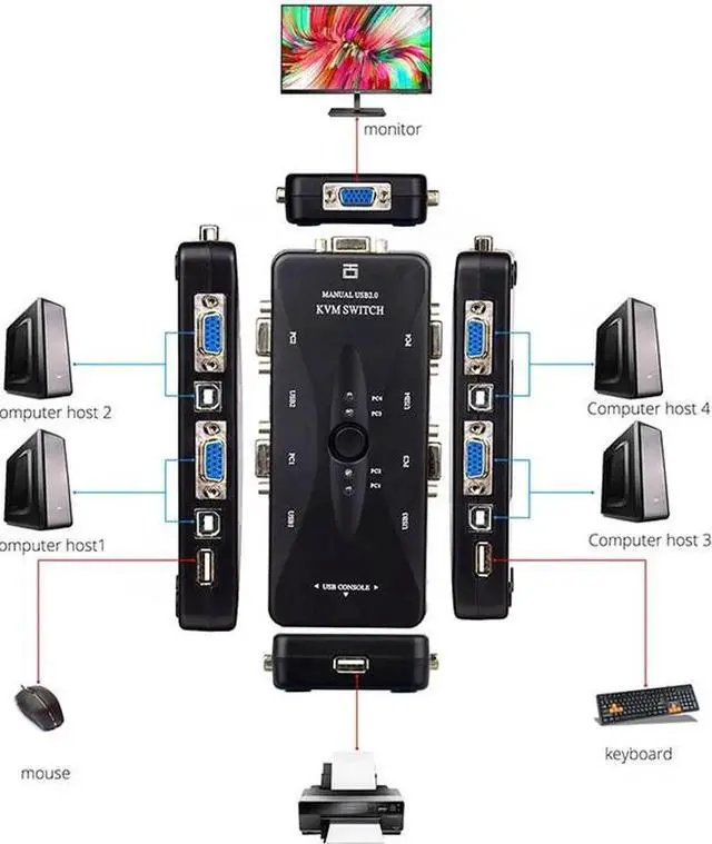 Alt view image 2 of 6 - 4 Ports KVM Switch 4 In 1 Out VGA USB Converter Four Computers Sharing Monitor Mouse Keyboard Printer Equipment