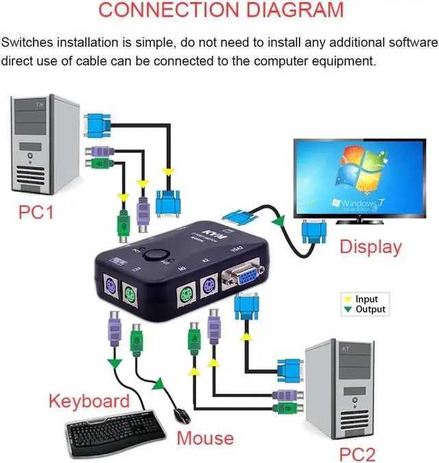 Alt view image 2 of 6 - 2 Port PS/2 KVM Switch Switcher 1920*1440 VGA SVGA Switch Splitter Box Controller for Keyboard Mouse Monitor Adapter