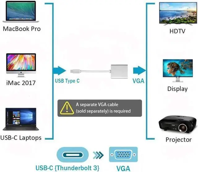 Alt view image 2 of 7 - USB-C to VGA Adapter, Bincolo USB 3.1 Type C (Thunderbolt 3) to VGA Converter Compatible with MacBook Pro, New MacBook, MacBook Air 2018, Dell XPS 13/15, Surface Book 2 and More