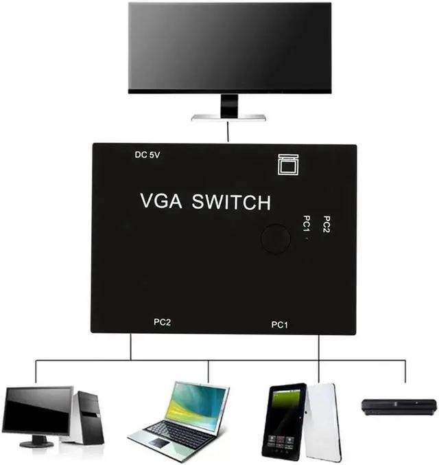 Alt view image 5 of 6 - 2 In 1 Out VGA Switcher 2 Port VGA Switch Box for Consoles Set-top Boxes 2 Hosts Share 1 Display Notebook Projector