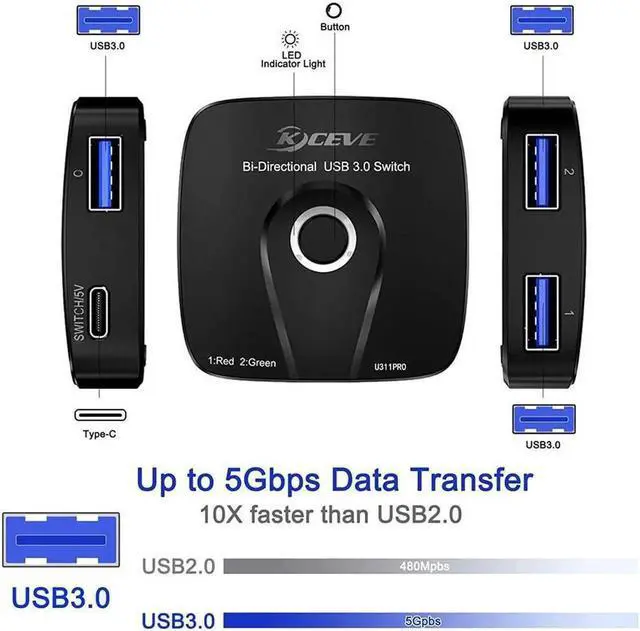 Alt view image 6 of 7 - USB 3.0 Switch, Bi-Directional USB 3.0 Switch Selector, 2 in 1 Out / 1 in 2 Out USB Switcher for 2 PCs Share 1 USB Device or 1 PC Share 2 USB Device, Come with Wired Control and 2 USB 3.0 Cables