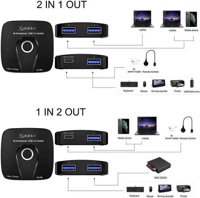 Alt view image 7 of 7 - USB 3.0 Switch, Bi-Directional USB 3.0 Switch Selector, 2 in 1 Out / 1 in 2 Out USB Switcher for 2 PCs Share 1 USB Device or 1 PC Share 2 USB Device, Come with Wired Control and 2 USB 3.0 Cables