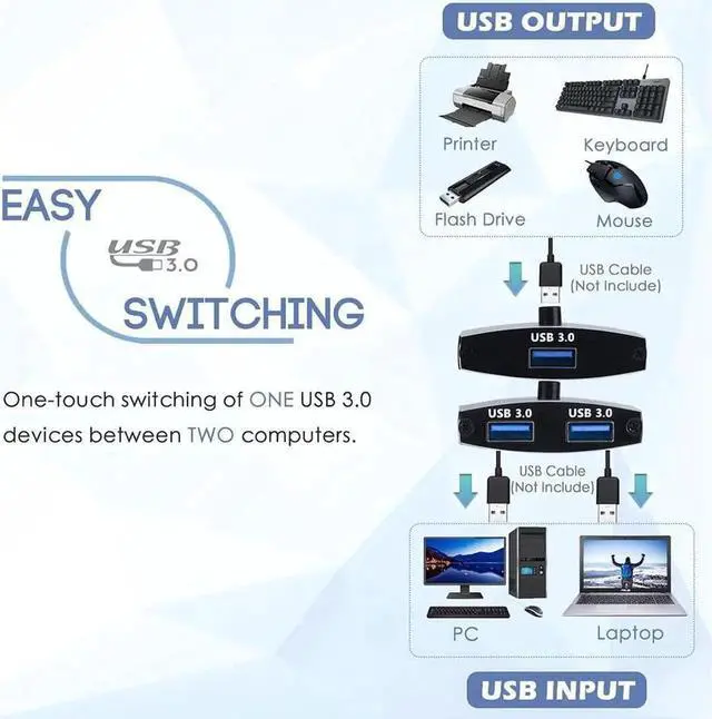 Alt view image 7 of 7 - USB 3.0 Switch Selector, Bi-directional USB Sharing Switch [2 in 1 Out/ 1 in 2 Out], USB 3.0 KVM Switcher Adapter for Keyboard, Mouse, Scanner, Printer etc.. (2 Pack USB 3.0 Cable Included)