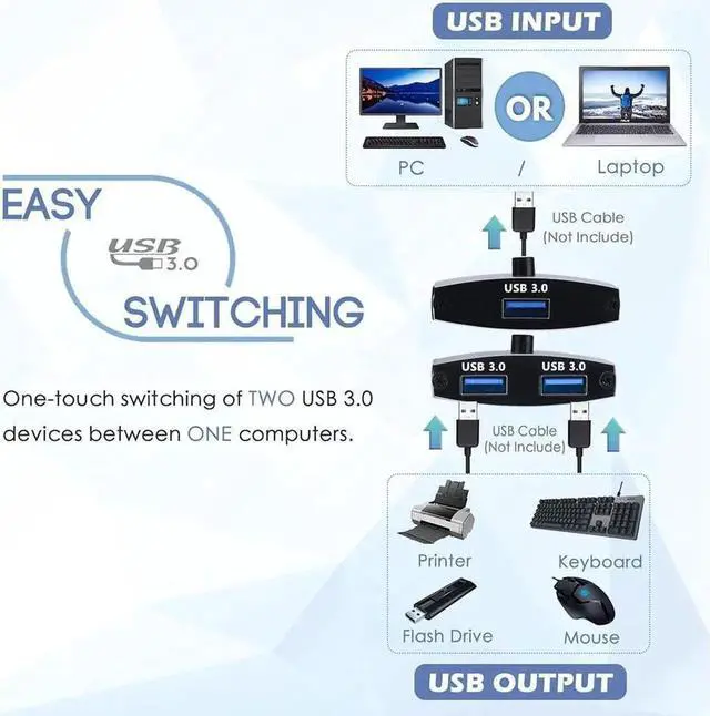 Alt view image 3 of 7 - USB 3.0 Switch Selector, Bi-directional USB Sharing Switch [2 in 1 Out/ 1 in 2 Out], USB 3.0 KVM Switcher Adapter for Keyboard, Mouse, Scanner, Printer etc.. (2 Pack USB 3.0 Cable Included)