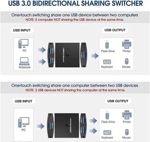 Alt view image 5 of 7 - 2 Port USB 3.0 Switch Selector, Bi-directional USB Sharing Switch [2 in 1 Out/ 1 in 2 Out], USB3.0 KVM Switcher Box Adapter for Keyboard, Mouse, Scanner, Printer (2 Pack USB 3.0 Cable Included)