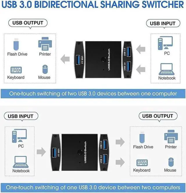 Alt view image 7 of 7 - USB 3.0 Switch Selector, Bi-directional USB 3.0 KVM Switch 5Gbps 2 in 1 Out / 1 in 2 Out USB 3.0 Switcher Adapter for Keyboard, Mouse, Scanner, Printer (with 2x USB 3.0 Cables)