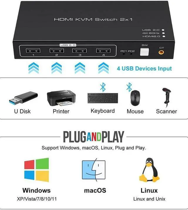 Alt view image 7 of 7 - Switch HDMI 2 Port 4K @60Hz, 2 in 1 Out HDMI KVM Switch with 4 Port USB 2.0 for 2 Computers 1 Monitor Share Keyboard Mouse Printer Support Wired-Desktop Controller Including 2 USB 2.0 Cable