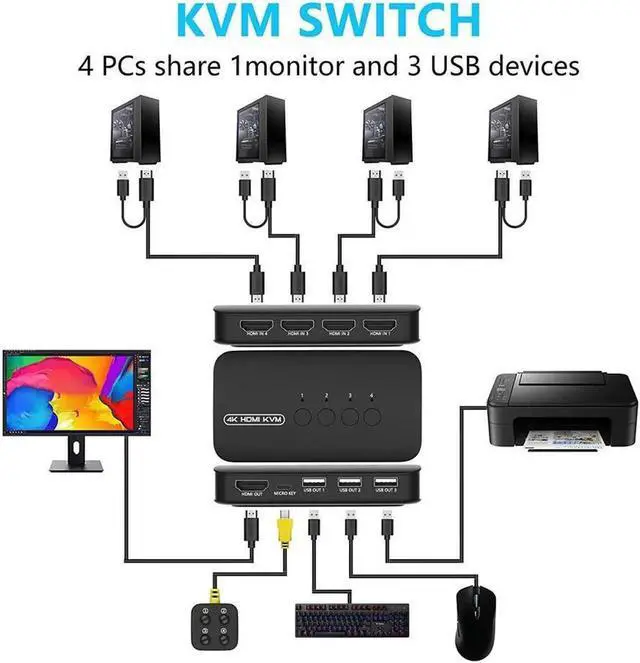 Alt view image 2 of 7 - KVM Switch 4 Ports USB HDMI Switcher for 4 Computers Share Keyboard Mouse Printer and One HD 4K Monitor 4K@30Hz/1080P with 4 USB & HDMI Cables