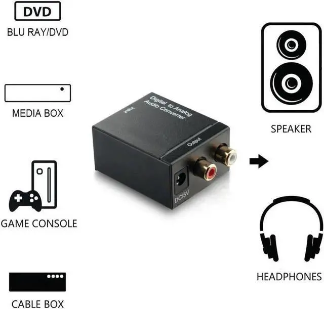 Alt view image 6 of 6 - Digital to Analog Audio Converter Optical Fiber Coaxial RCA Toslink Signal to Analog Audio TV Converter Adapter for DVD