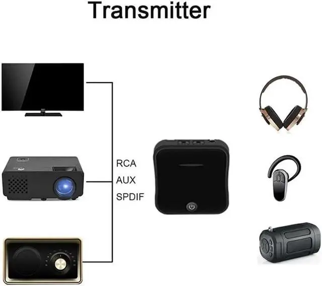 Alt view image 4 of 6 - Bluetooth 5.0 Transmitter Receiver Wireless Adapter aptX HD Low Latency Audio 3.5mm Aux/RCA&Optical for TV/Headphone/Car