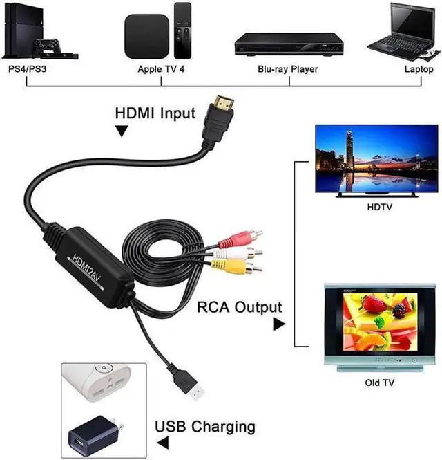 Alt view image 2 of 7 - 2M HDMI to RCA Cable Converter HDMI to AV Converter 1080P 3RCA Cvbs Composite Video Audio Full HD 1080P Audio Video
