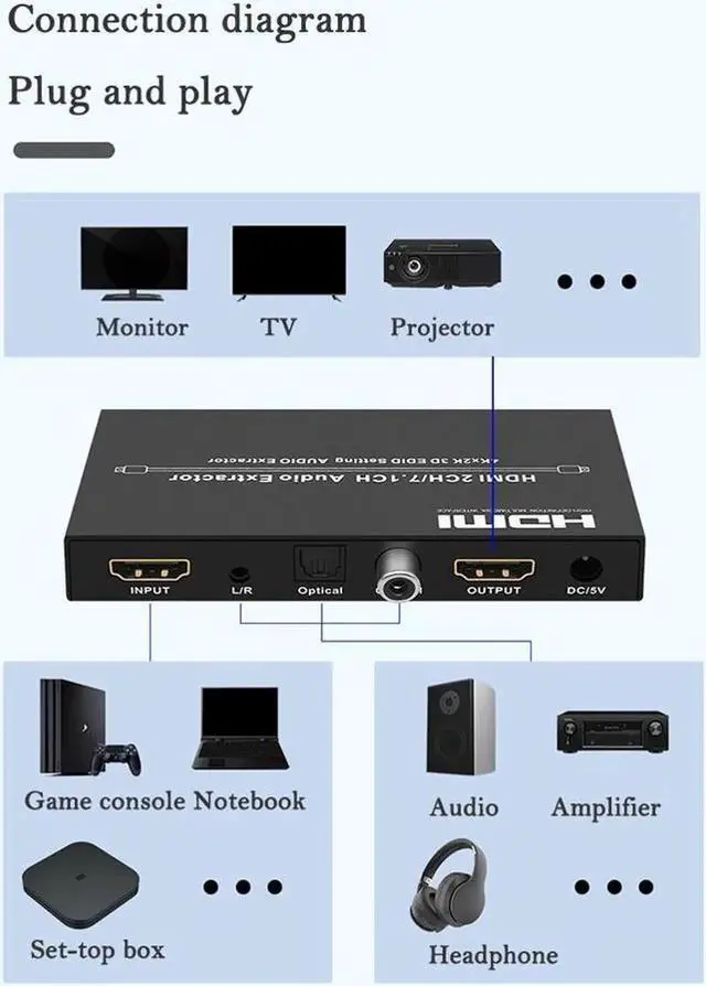 Alt view image 6 of 7 - 4K@30HZ HDMI Audio Extractor Splitter HDMI 2CH/7.1 CH Audio Output 3D EDID Digital / Analog Audio Extraction