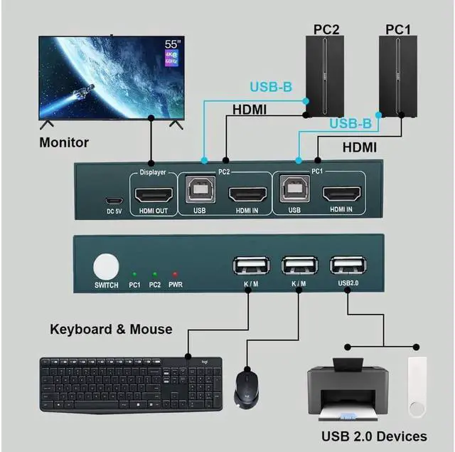 Alt view image 6 of 7 - Switch HDMI, UHD 4K @30Hz, HDMI KVM Switch 2 Port with 4 USB 2.0, Support HDMI Switch for 2 Computers Share Keyboard Mouse Printer and one HD Monitor, with 2 HDMI and 2 USB Cables