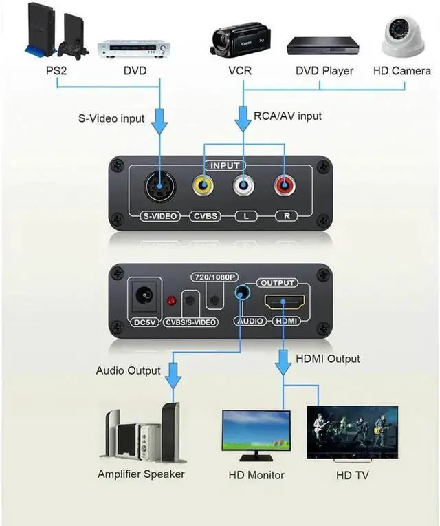 Alt view image 6 of 7 - 3RCA CVBS Composite & S-Video R/L Audio to HDMI Converter Adapter Support 720P/1080P with 3RCA S-Video Cable for NES SNES N64 PS2 PS3 HDTV