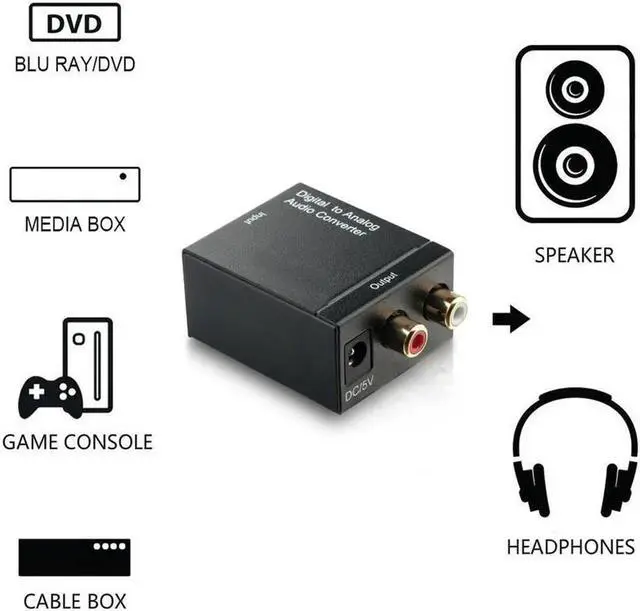Alt view image 5 of 6 - Digital to Analog Audio Converter Adapter Digital Optical Fiber Coaxial RCA Toslink Signal to Analog Audio Converter RCA for DVD
