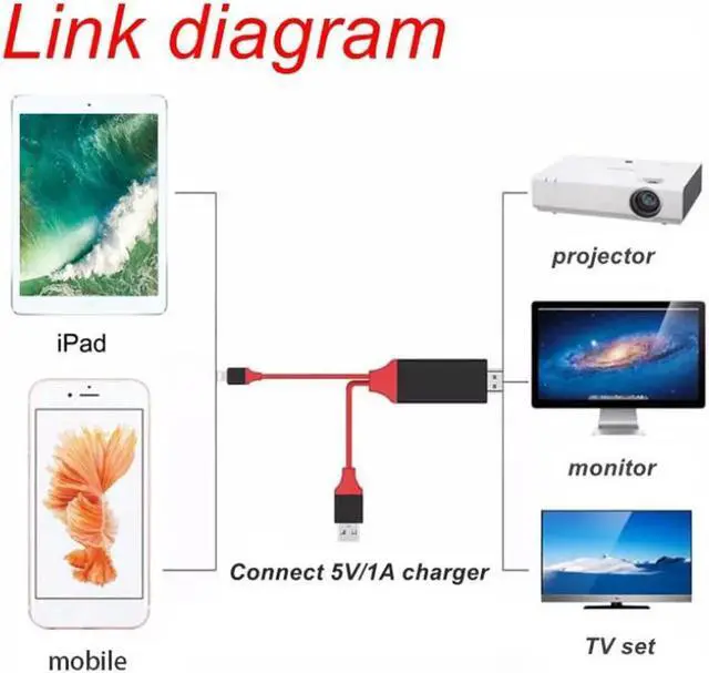 Alt view image 4 of 6 - Lighting to HDMI Cable TV Digital AV Adapter USB 1080P Smart Converter Cable for Apple TV for iPhone US Shipping