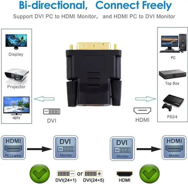 Alt view image 5 of 5 - DVI-D 24+1 to HDMI Adapter Connector Dual Link Plug Male to Female HDMI to DVI Cable Converter 1080P for HDTV Projector Monitor